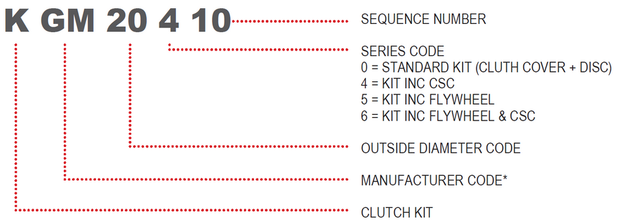 Part Number Standardization Part Number System – ClutchPro
